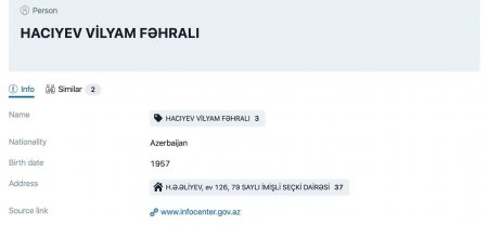 İmişlinin icra başçısı Vilyam Hacıyevin varidatı mənbələrlə İmişlinin icra başçısı Vilyam Hacıyevin varidatı mənbələrlə