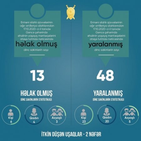 Vətən müharibəsinin xronikası: 17 oktyabr